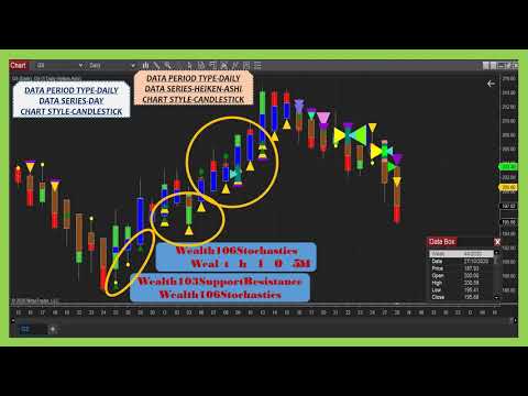 WealthPower Indicators (Images 23) in NinjaTrader 8./NinjaTrader 8 indicators list.