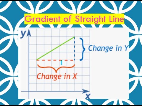 Gradient of Straight Line