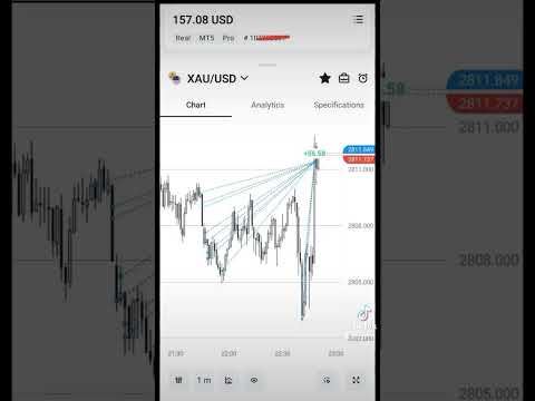 Easy $56 profit 😅❤️ #HL_Forex #forex #trading #forextrading #daytrading #fyp #trending #viral