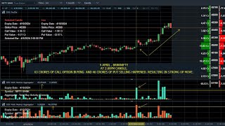 Institutional Options Analysis Software