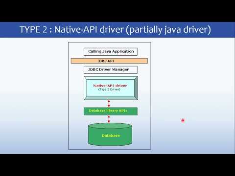 JAVA JDBC Type 2 driver