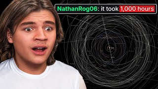 I Review Viewer Created Systems