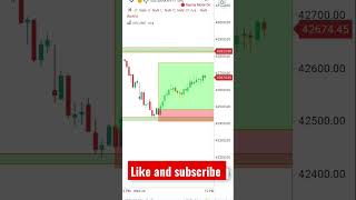 live option trading ll live market analysis #shorts #intraday #trading