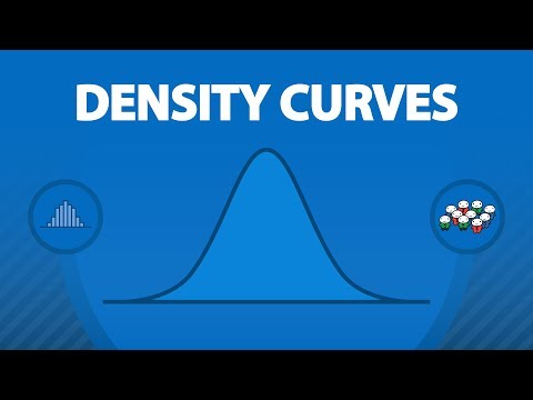 Density Curves and their Properties (5.1)