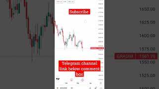 Chart analysis of Grasim .-Epi.01 #chartanalysisofstocks #trendingshorts #chartpatterns