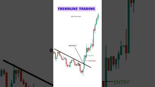Trendline trading strategy 💹💹 #trading #stockmarket #crypto