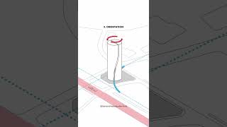 Architectural concept animation by @SinonimoArquitectura #archisource #architecture #zahahadid #arch