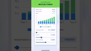 Power of Compounding in Mutual Funds - Illustrated.