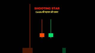 Day 4 | 📉 Shooting Star Candlestick Explained in 1 Minute | Trading Chart Pattern |