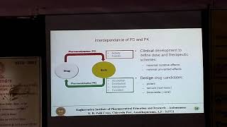 Applications of ADMET tools in Drug Discovery. AICTE-STTP-RIPER.