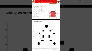Autonomous Robot Obstacle Avoidance in MATLAB with LIDAR using DWA Simulation #robot #matlab #lidar