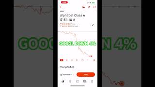 When GOOGL Drops 4% 📉#stocks #everythingrobcrypto #stockmarket #robinhood #stocktrading #investing