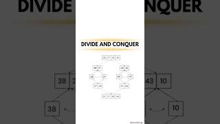 “Crack Complex Problems FAST with Divide & Conquer!  #divideandconquer #algorithms #computerscience