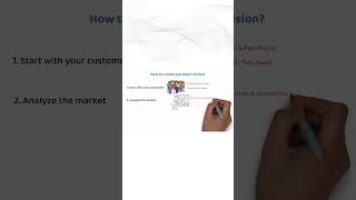 How to create product vision? #productmanagement #productvideos