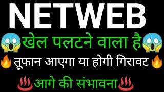 NETWEB technologies share 🔥✅ | NETWEB technologies share latest news | NETWEB technologies