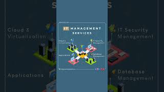Top-notch IT Management Services #itmanagement #itinfrastructure