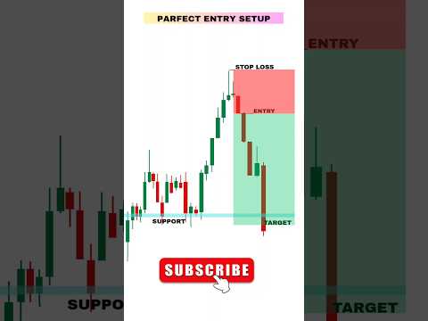 #trading #stockmarket #nifty #trading analysis#perfect trade pattern#chartpatterns