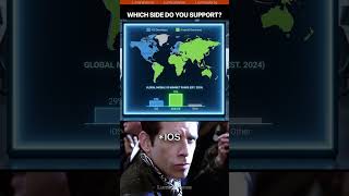 iOS vs Android #shorts