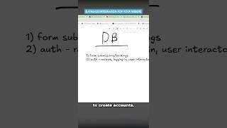 Database Integration for Your Programmatic Website  #ai #webdevelopment