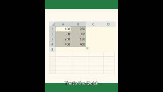 Microsoft Excel Quick Analysis Tool