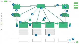 Learn Value Stream Mapping with Value Charts | Online Diagram and Flow Chart Maker | Value Flow Soft