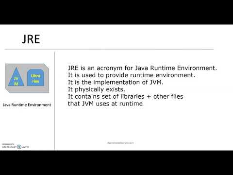 Difference & What is JVM, JRE & JDK