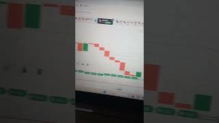 Binary option trading #binarytrading #banknifty #binaryoptions #binarybroker #trading