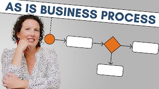 As-Is Process Analysis: The Secret to Enhancing Business Operations