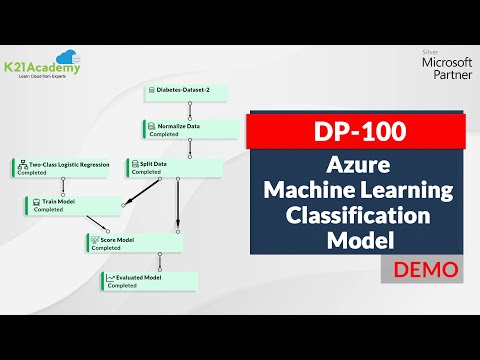 Azure Machine Learning Classification model Demo | Covid-19 Healthcare Scenario | K21 Academy