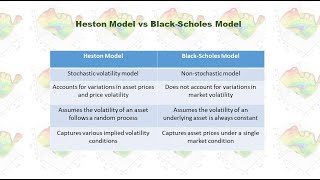 Heston Model Calibration in Python