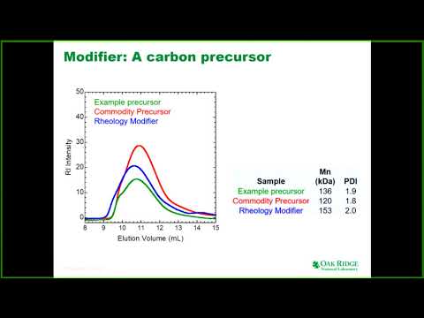 Improving Carbon Fiber Production Naskar