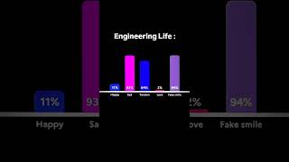 engineer life status #coding  #webdesign #html #webdevelopment #python #2025 #programminglife