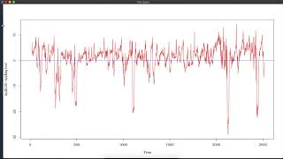 What Is Volatility and How to Price Options