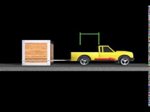 Force Transmissibility: Truck Pulling