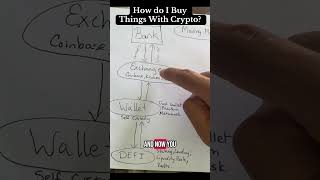Buy Real-World Stuff with Crypto Profits!