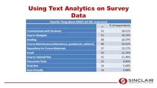 Engaging Analytics: How data has evolved at Sinclair Community College