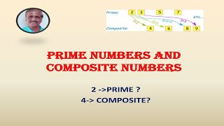 PRIME NUMBERS AND COMPOSITE NUMBERS - DEFINITIONS AND EXAMPLES