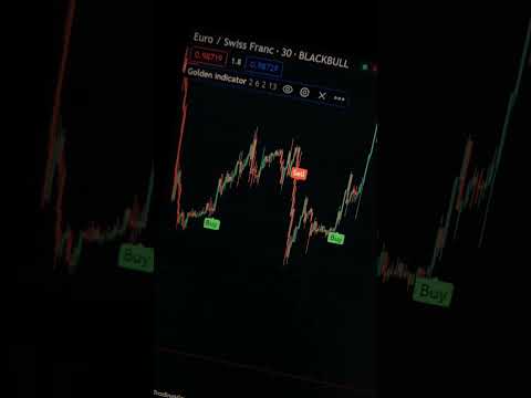 "Unlock the Winning Edge in TradingView: The Best Indicator of 2023 Revealed!"