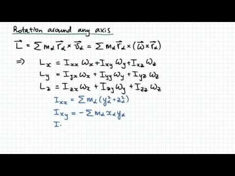 Rotation Around Any Axis
