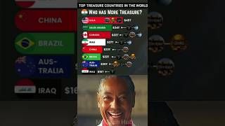 🌍 Top 10 Countries with Most Treasure 💰 | Who Holds the World’s Hidden Wealth?