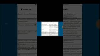 Computer Organization And Architecture Tech Talk
