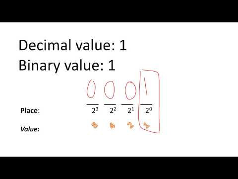 Intro to the BINARY (Base-2) Number System & Why its Used - COMPUTER SCIENCE CLASS