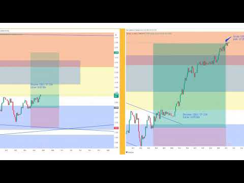 How I turned $100 into $231 _ Forex gold trading _ HL Forex  #forex #forextrader #forextrading