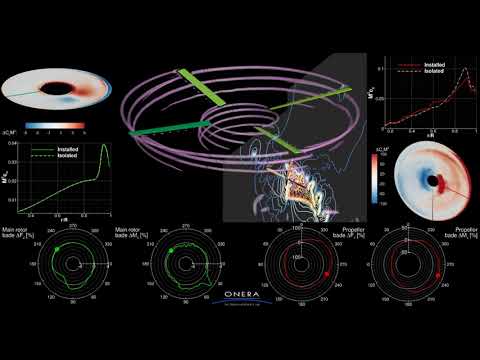 Numerical analysis of wake interactions on a high speed compound helicopter in hover