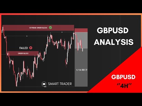 GBPUSD ANALYSIS FEBRUARY 10th | SMART Trader