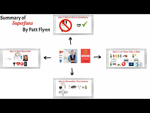 Superfans book summary - 4 Ideas from 4 Parts (by Pat Flynn)