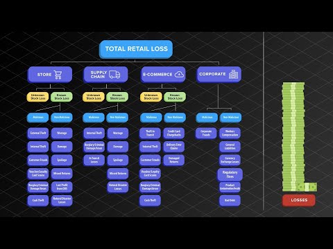 Zebra Prescriptive Analytics - Total Retail Loss - Spanish