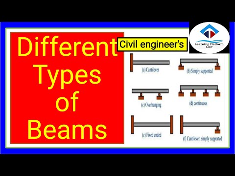 Types of Beams with Diagrams ।। SOM ।। Civil Engineering Site Knowledge