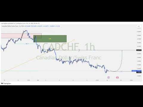 Forex Watchlist week 41 #marketforecast #priceaction #kenya