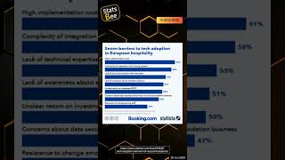 Seven Barriers to Tech Adoption in European Hospitality Revealed